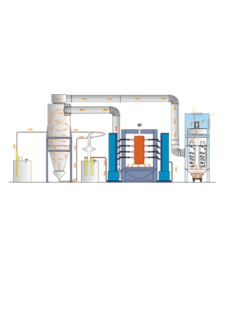 Powder Management System-Automate Powder Recovery From Booth And Online Sieving
